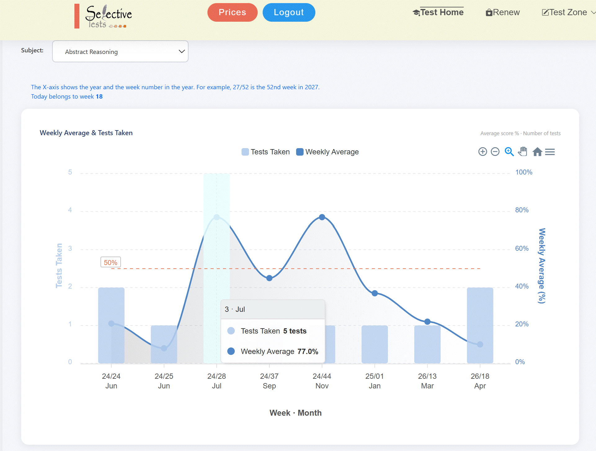 Detailed Analytics